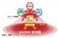 地方から100億円企業を1000社創出する「SHONAI経済圏