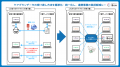 iBowが「ケアプランデータ連携システム（V4）」ベンダ
