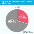 【賃貸運用者に調査】賃貸物件の管理方法、49％が「管
