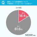 【賃貸運用者に調査】賃貸物件の管理方法、49％が「管