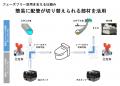 株式会社エリアノ、静岡県東伊豆町の「災害用トイレト