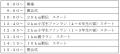「京王駅伝フェスティバル ２０２５」の参加者をutf-8