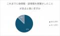 LINEヤフー、偽・誤情報に関するアンケート調査を実施