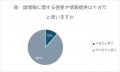 LINEヤフー、偽・誤情報に関するアンケート調査を実施
