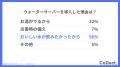 導入の理由は56%が「おいしい水」を求めて。ウォータ