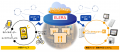 ELERA(R)注文連携サービス 「OrderLinkage」累計2000