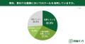 【製造業×AI調査】約9割が設計業務の属人化を認識！AI