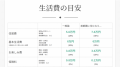 ”家賃は手取りの3割”ではもう住めない？「手取り20万