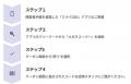 あなたらしい毎日を、もっと心地よく。メガネスーパー