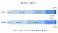 宮城県の婚活ユーザーの動向調査実施。宮城県は全店舗