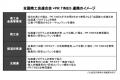 最大78万の中小事業者が対象となる広報支援で協力　全