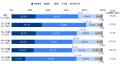 2025年大阪・関西万博　開幕後、来場意向は急上昇、満