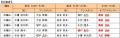 ABCテレビ新人アナウンサーの新貝まゆが「おはよutf-8