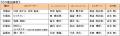 ABCテレビ新人アナウンサーの新貝まゆが「おはよutf-8