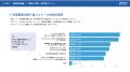 双日テックイノベーション、貿易業務の“属人化・utf-8