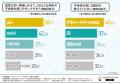 【20～30代男性の約半数が実感するデリケートゾーンの
