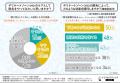 【20～30代男性の約半数が実感するデリケートゾーンの