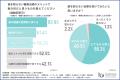 【約7割が韓国の歯の審美治療に興味があると回答！】