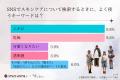 Z世代おしゃれ層×“スキンケア”と“エモ消費”から見る、