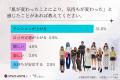Z世代おしゃれ層×“スキンケア”と“エモ消費”から見る、