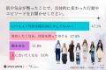 Z世代おしゃれ層×“スキンケア”と“エモ消費”から見る、