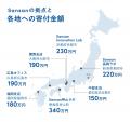Sansan、企業版ふるさと納税を活用したサステナビリテ