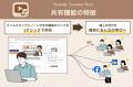 【Youtube Timeline Note】動画視聴後の情報共有がさ