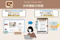 【Youtube Timeline Note】動画視聴後の情報共有がさ