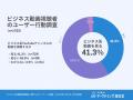 【Youtube Timeline Note】動画視聴後の情報共有がさ