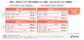 【熱中症対策】今夏のエアコン使用意向は67% 屋外作業