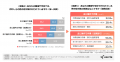 【熱中症対策】今夏のエアコン使用意向は67% 屋外作業