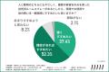 【ペットの健康を守るために】獣医師の約9割が「すす