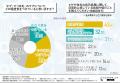 【濃いヒゲや体毛も見た目年齢に影響する！？】約6割