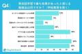 最も投資したい学習手法はオンライン型！？英会話勉強