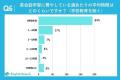 最も投資したい学習手法はオンライン型！？英会話勉強