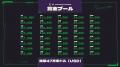 「ZETA DIVISION」TEAMFIGHT TACTICS部門のsummertime