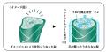 過酷な環境、髪もバテる！？湿気や紫外線で乱れる髪、