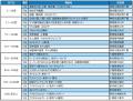 2024年度の1年間に顕著な実績を収めた宿泊施設を表彰