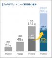 エー・ディー・ワークスの不動産小口化商品「ARISTO」