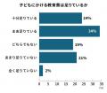 小学生の教育費、6割の家庭が「我慢」で捻出！保護者1
