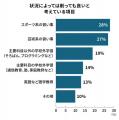 小学生の教育費、6割の家庭が「我慢」で捻出！保護者1