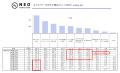 女性はキャラの外見的要素、男性30代は内面的要素への