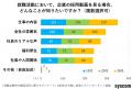 採用担当者必見！「5分」が分かれ目！若手求職者が本