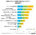 採用担当者必見！「5分」が分かれ目！若手求職者が本