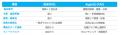 【次世代RAG登場】テクニカ、エージェント型RAGサービ