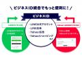 【LINEヤフー】法人向けサービスの共通のログインIDと