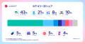 メルカリ、サービス開始12周年を記念したインフォグラ