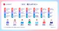 メルカリ、サービス開始12周年を記念したインフォグラ