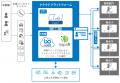 バーチャレクス、ContactCenter Mashup Box 2025に出