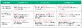 桜川公園における公募設置等計画を認定、基本協定を締